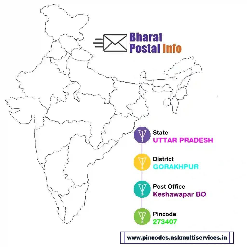 uttar pradesh-gorakhpur-keshawapar bo-273407